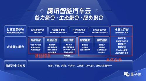 鵝廠提速智能車布局，定位Tier C賦能行業，游戲技術跨界應用顯神通