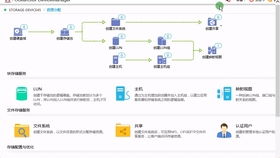 云計算環境下服務器虛擬化的存儲資源管理