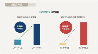 網柚科技淺談 京東2018電商消費白皮書