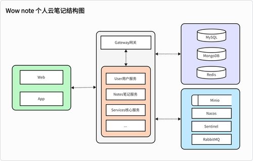 開源云儲(chǔ)筆記 基于Spring Cloud的全棧微服務(wù)實(shí)踐